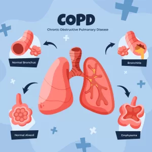 world copd day