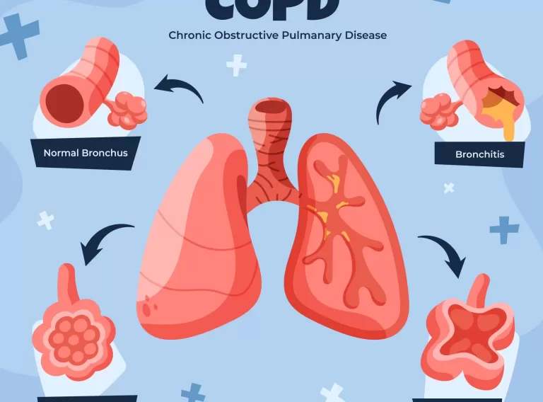 world copd day